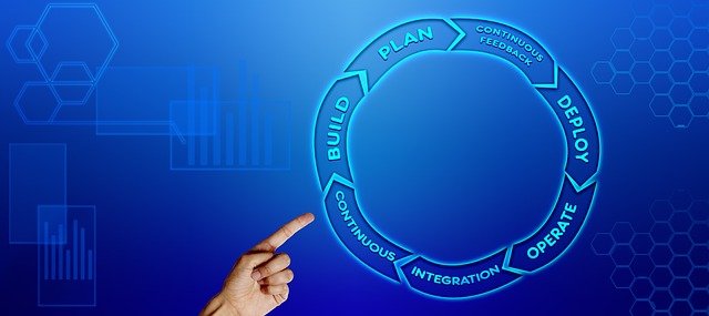 Lire la suite à propos de l’article Les outils de l’organisateur : du besoin de l’entreprise à la démarche managériale