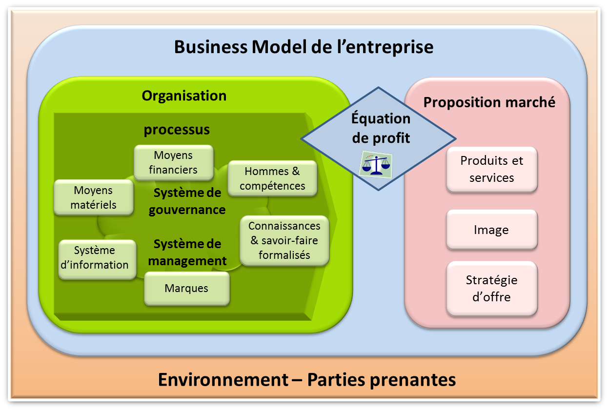 Lire la suite à propos de l’article Commission Capital Organisationnel – 2014