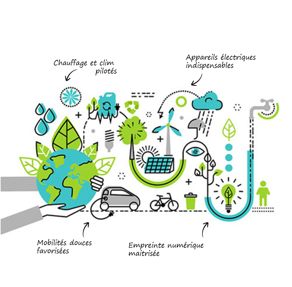 Lire la suite à propos de l’article Organiser la sobriété énergétique