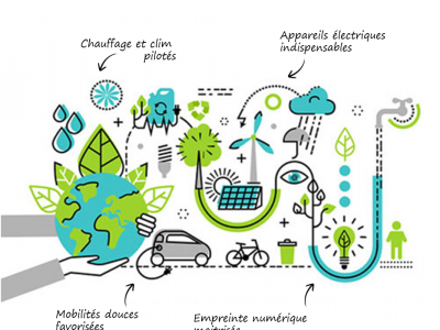 Sobriété énergétique 2